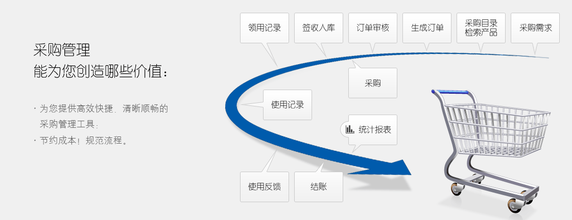 采購(gòu)管理